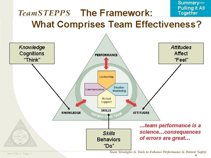 Summary— Pulling it All Together The Framework: What Comprises Team Effectiveness? Knowledge Cognitions “Think”