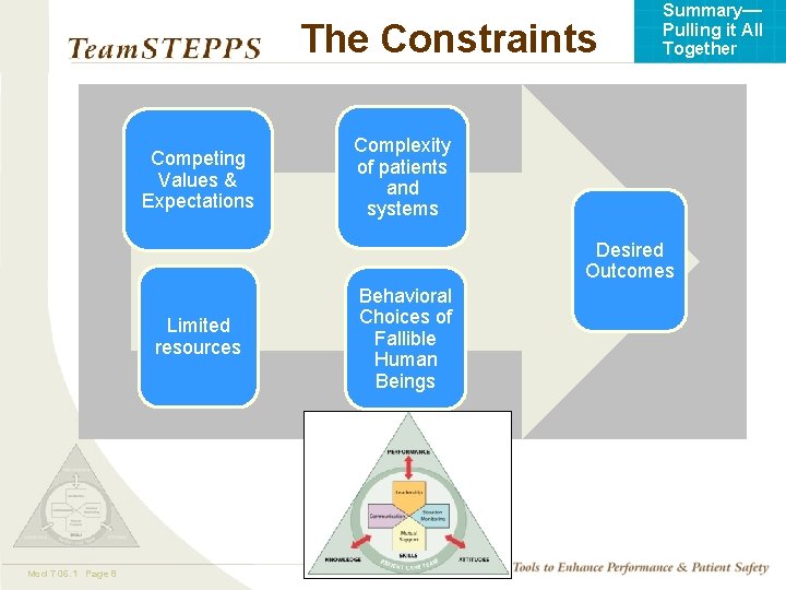 The Constraints Competing Values & Expectations Summary— Pulling it All Together Complexity of patients