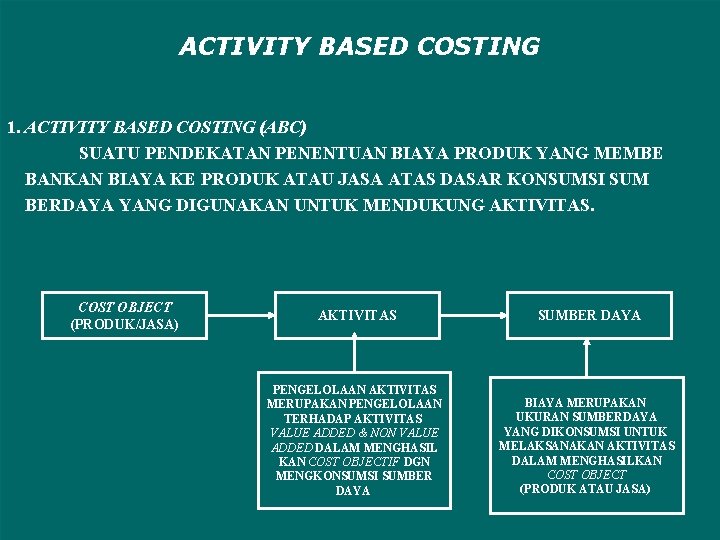 ACTIVITY BASED COSTING 1. ACTIVITY BASED COSTING (ABC) SUATU PENDEKATAN PENENTUAN BIAYA PRODUK YANG