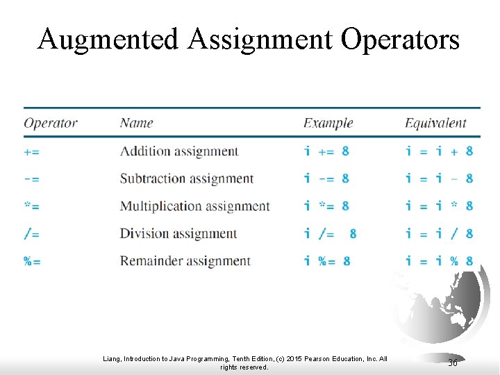 Augmented Assignment Operators Liang, Introduction to Java Programming, Tenth Edition, (c) 2015 Pearson Education,