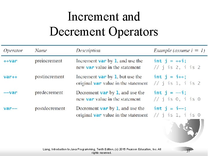 Increment and Decrement Operators Liang, Introduction to Java Programming, Tenth Edition, (c) 2015 Pearson