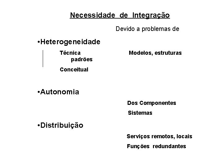 Necessidade de Integração Devido a problemas de • Heterogeneidade Técnica padrões Modelos, estruturas Conceitual