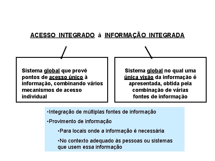 ACESSO INTEGRADO à INFORMAÇÃO INTEGRADA Sistema global que provê pontos de acesso único à ACESSO INTEGRADO à INFORMAÇÃO INTEGRADA Sistema global que provê pontos de acesso único à