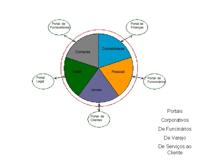 Portais Corporativos De Funcinários De Varejo De Serviços ao Cliente 