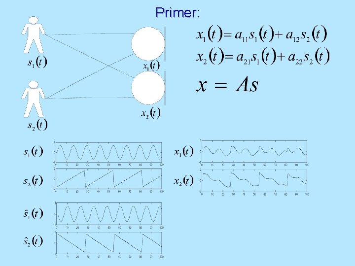 Primer: 