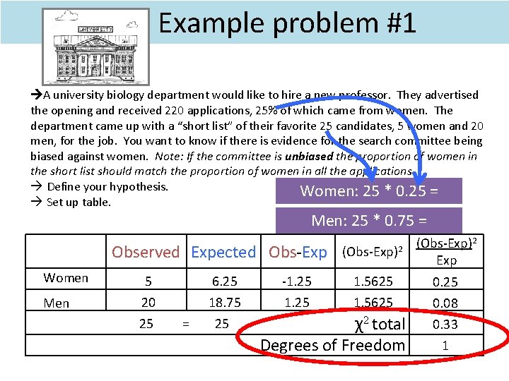 Example problem #1 A university biology department would like to hire a new professor. Example problem #1 A university biology department would like to hire a new professor.