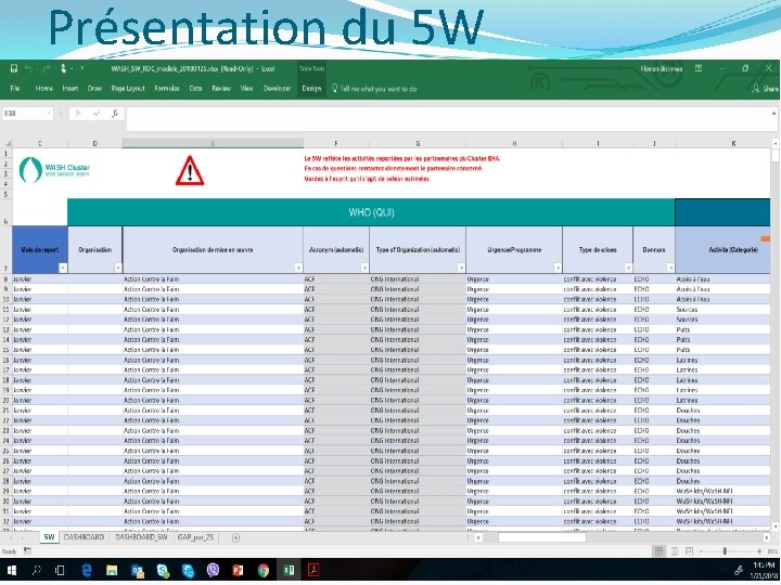 Présentation du 5 W 