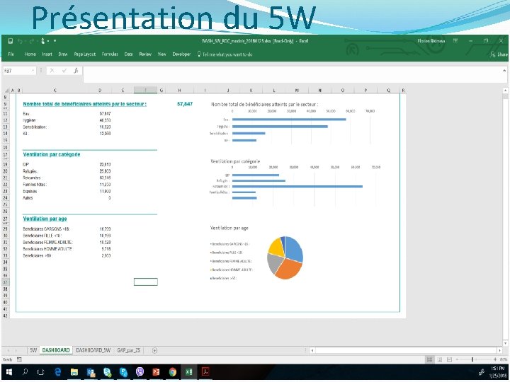 Présentation du 5 W 