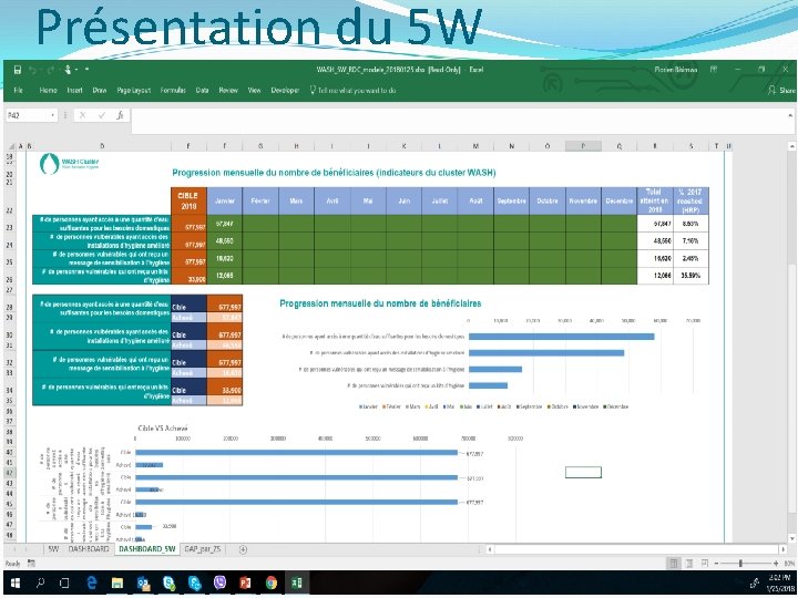 Présentation du 5 W 