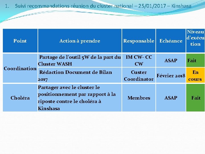 1. Suivi recommandations réunion du cluster national – 25/01/2017 – Kinshasa Point Coordination Choléra