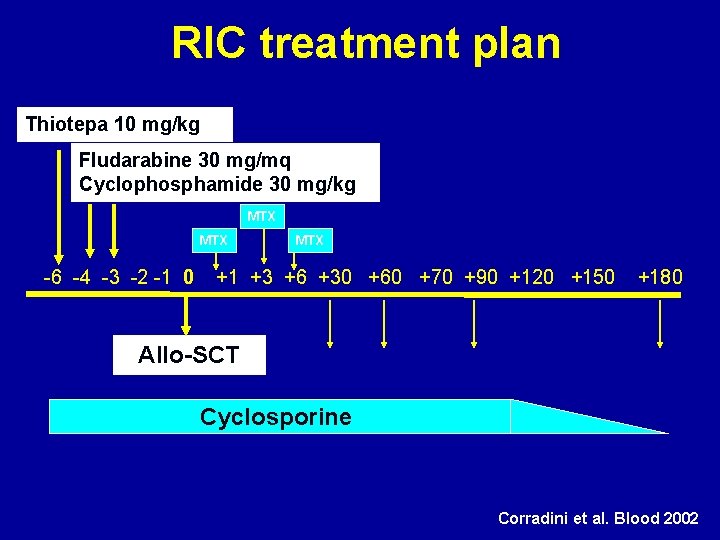 RIC treatment plan Thiotepa 10 mg/kg Fludarabine 30 mg/mq Cyclophosphamide 30 mg/kg MTX -6