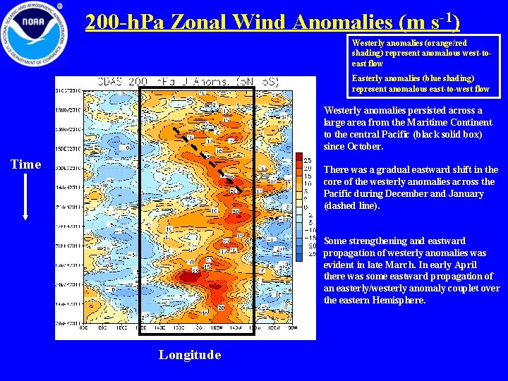 200 -h. Pa Zonal Wind Anomalies (m s-1) Westerly anomalies (orange/red shading) represent anomalous