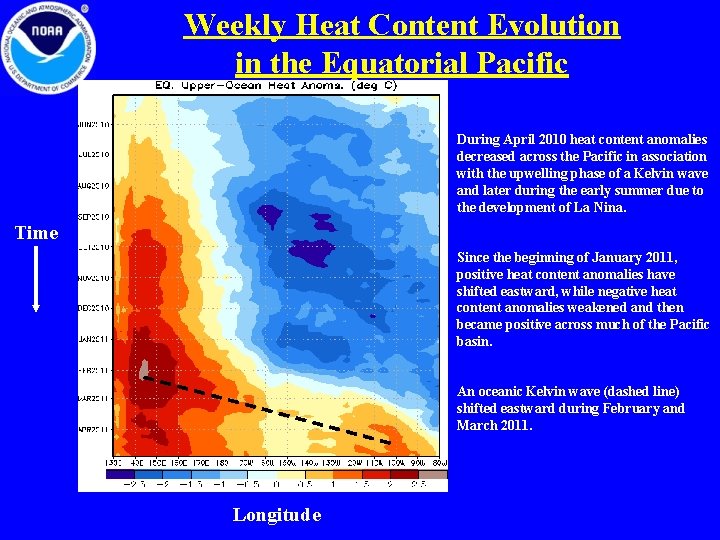 Weekly Heat Content Evolution in the Equatorial Pacific During April 2010 heat content anomalies