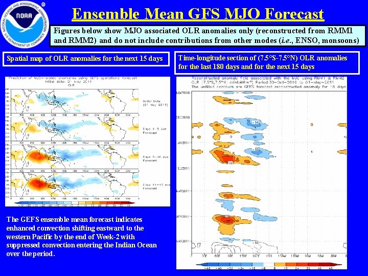 Ensemble Mean GFS MJO Forecast Figures below show MJO associated OLR anomalies only (reconstructed