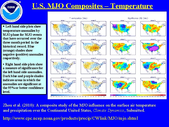 U. S. MJO Composites – Temperature § Left hand side plots show temperature anomalies