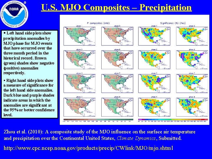 U. S. MJO Composites – Precipitation § Left hand side plots show precipitation anomalies