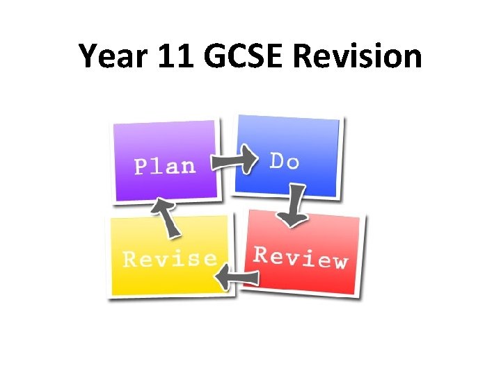 Year 11 GCSE Revision 