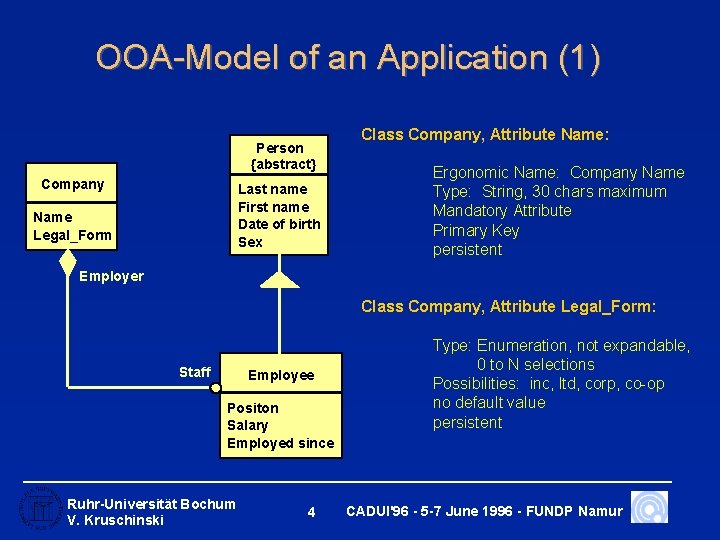 OOA-Model of an Application (1) Person {abstract} Company Last name First name Date of