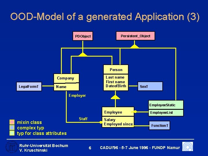 OOD-Model of a generated Application (3) PDObject Persistent_Object Person Last name First name Dateof.