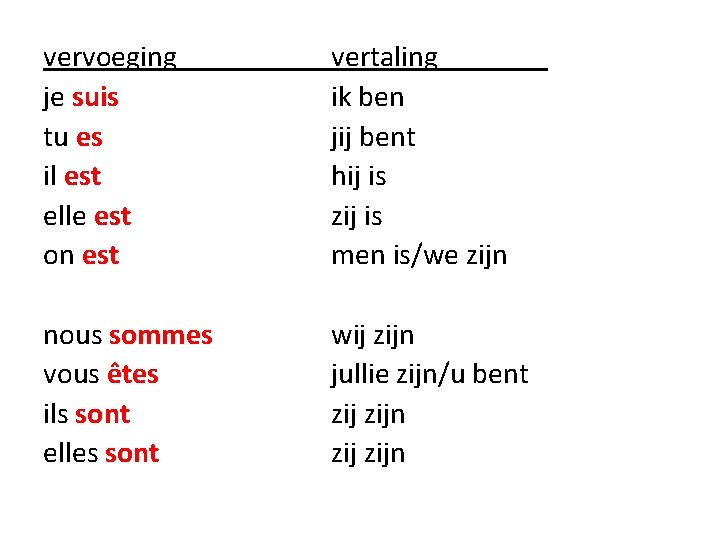 vervoeging je suis tu es il est elle est on est vertaling ik ben