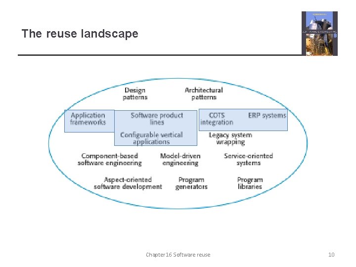 The reuse landscape Chapter 16 Software reuse 10 