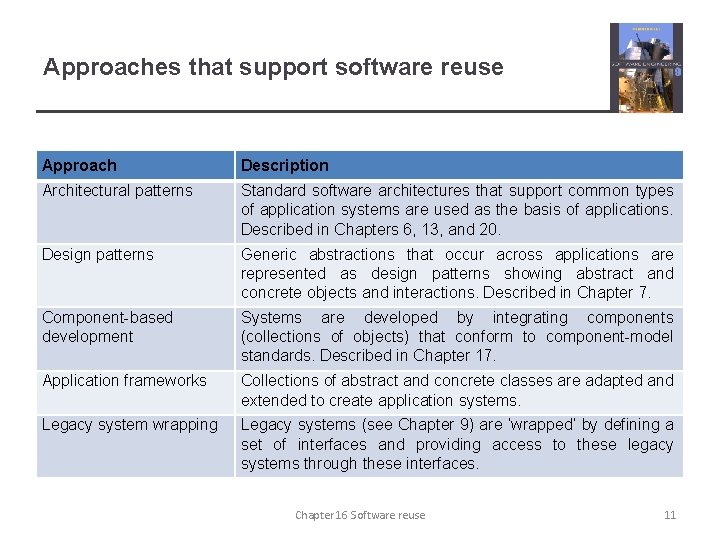 Approaches that support software reuse Approach Description Architectural patterns Standard software architectures that support