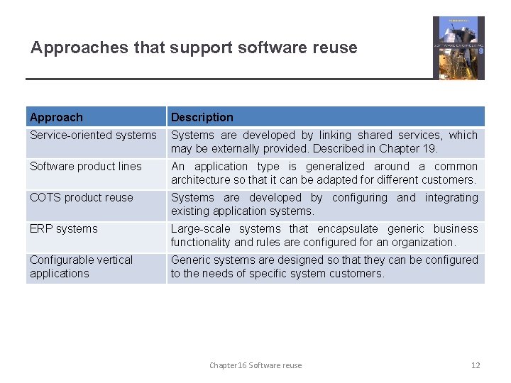 Approaches that support software reuse Approach Description Service-oriented systems Systems are developed by linking