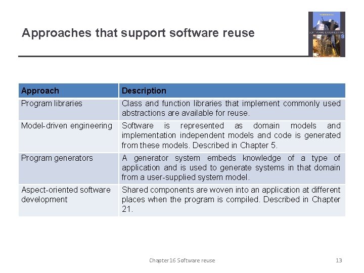 Approaches that support software reuse Approach Description Program libraries Class and function libraries that