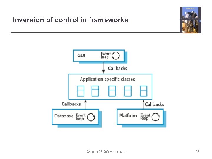 Inversion of control in frameworks Chapter 16 Software reuse 22 