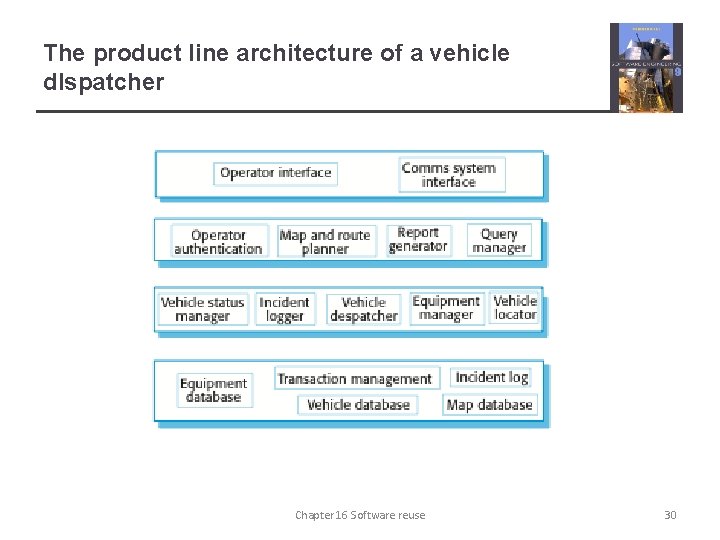 The product line architecture of a vehicle d. Ispatcher Chapter 16 Software reuse 30