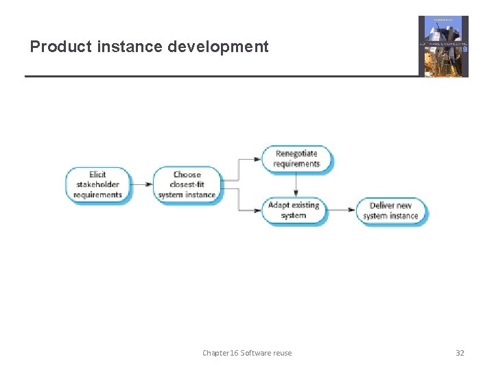 Product instance development Chapter 16 Software reuse 32 