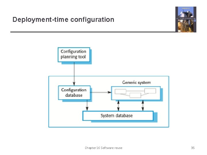 Deployment-time configuration Chapter 16 Software reuse 35 