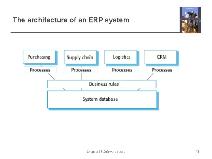 The architecture of an ERP system Chapter 16 Software reuse 43 