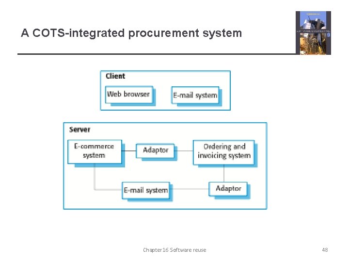 A COTS-integrated procurement system Chapter 16 Software reuse 48 