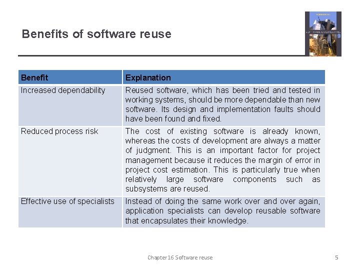 Benefits of software reuse Benefit Explanation Increased dependability Reused software, which has been tried