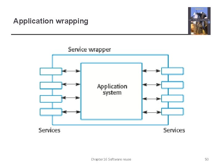 Application wrapping Chapter 16 Software reuse 50 