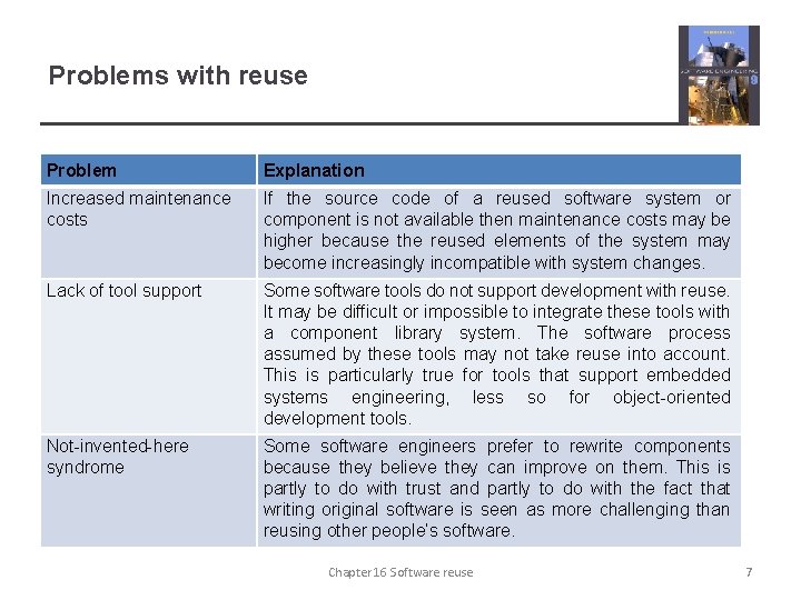 Problems with reuse Problem Explanation Increased maintenance costs If the source code of a