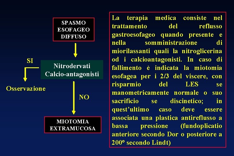 SPASMO ESOFAGEO DIFFUSO SI Nitrodervati Calcio-antagonisti Osservazione NO MIOTOMIA EXTRAMUCOSA La terapia medica consiste SPASMO ESOFAGEO DIFFUSO SI Nitrodervati Calcio-antagonisti Osservazione NO MIOTOMIA EXTRAMUCOSA La terapia medica consiste