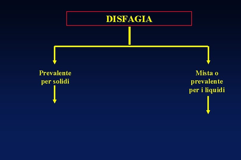 DISFAGIA Prevalente per solidi Mista o prevalente per i liquidi DISFAGIA Prevalente per solidi Mista o prevalente per i liquidi