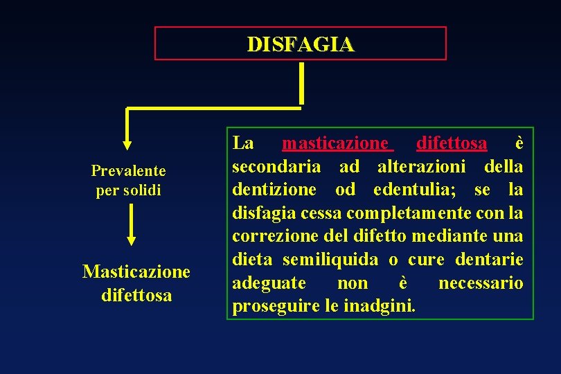 DISFAGIA Prevalente per solidi Masticazione difettosa La masticazione difettosa è secondaria ad alterazioni della DISFAGIA Prevalente per solidi Masticazione difettosa La masticazione difettosa è secondaria ad alterazioni della