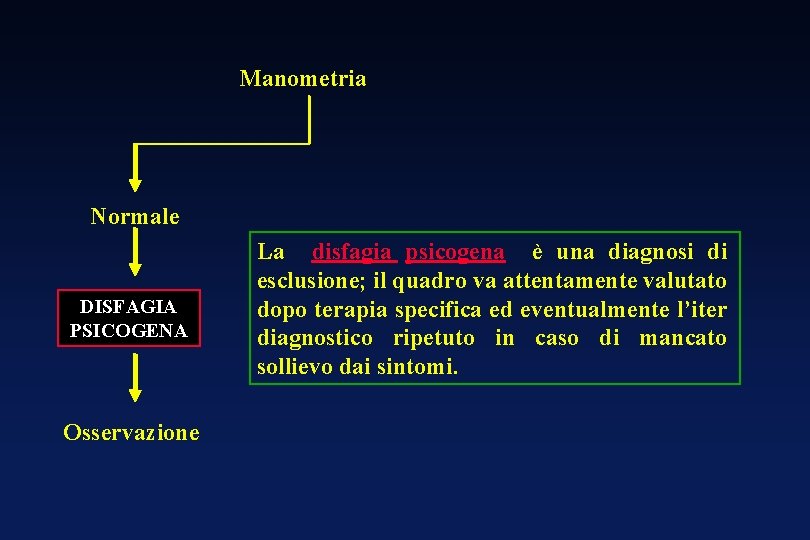 Manometria Normale DISFAGIA PSICOGENA Osservazione La disfagia psicogena è una diagnosi di esclusione; il Manometria Normale DISFAGIA PSICOGENA Osservazione La disfagia psicogena è una diagnosi di esclusione; il