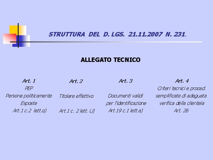STRUTTURA DEL D. LGS. 21. 11. 2007 N. 231. ALLEGATO TECNICO Art. 1 PEP