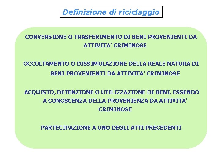 Definizione di riciclaggio CONVERSIONE O TRASFERIMENTO DI BENI PROVENIENTI DA ATTIVITA’ CRIMINOSE OCCULTAMENTO O