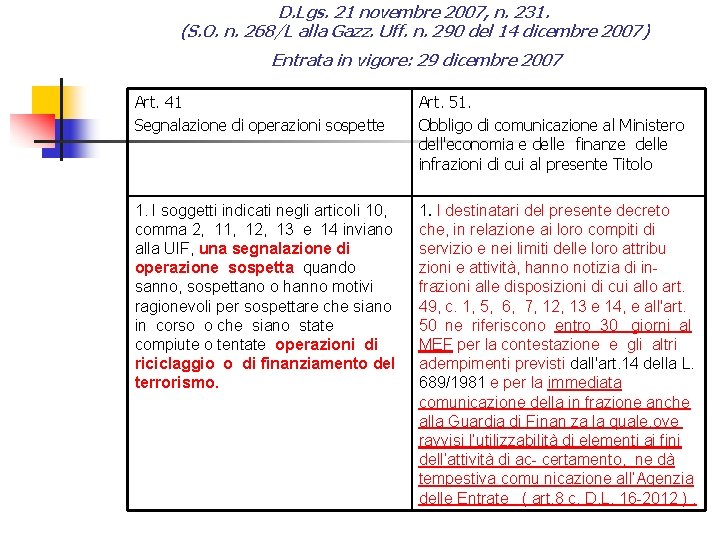 D. Lgs. 21 novembre 2007, n. 231. (S. O. n. 268/L alla Gazz. Uff.