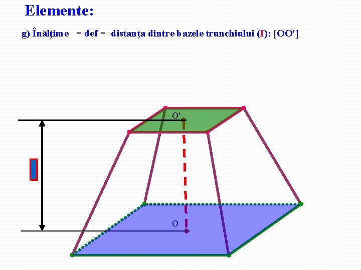 Elemente: g) Înălţime = def = distanţa dintre bazele trunchiului (I): [OO'] O' O