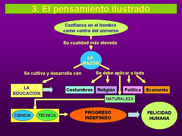 3. El pensamiento ilustrado Confianza en el hombre como centro del universo Su cualidad