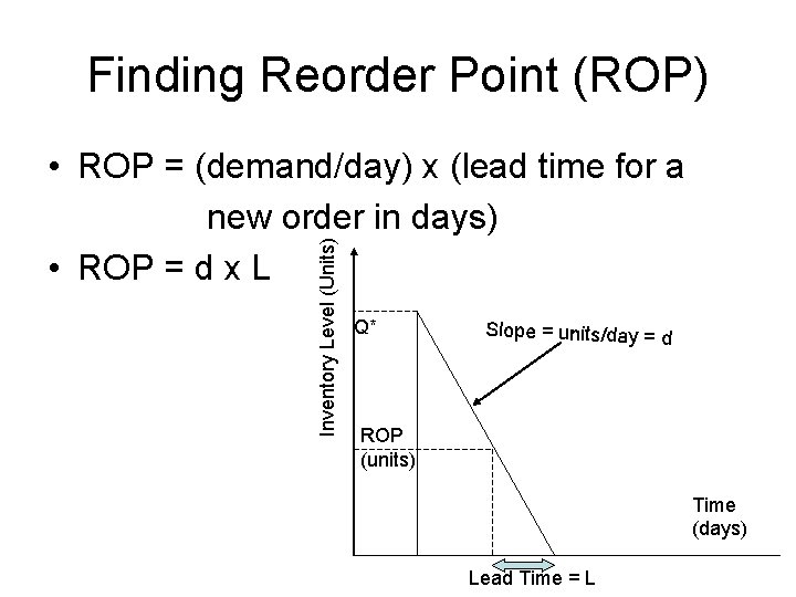 Finding Reorder Point (ROP) Inventory Level (Units) • ROP = (demand/day) x (lead time