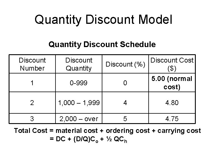 Quantity Discount Model Quantity Discount Schedule Discount Number Discount Quantity Discount (%) Discount Cost