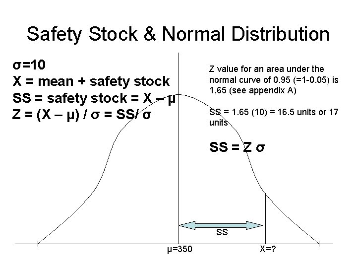 Safety Stock & Normal Distribution σ=10 X = mean + safety stock SS =