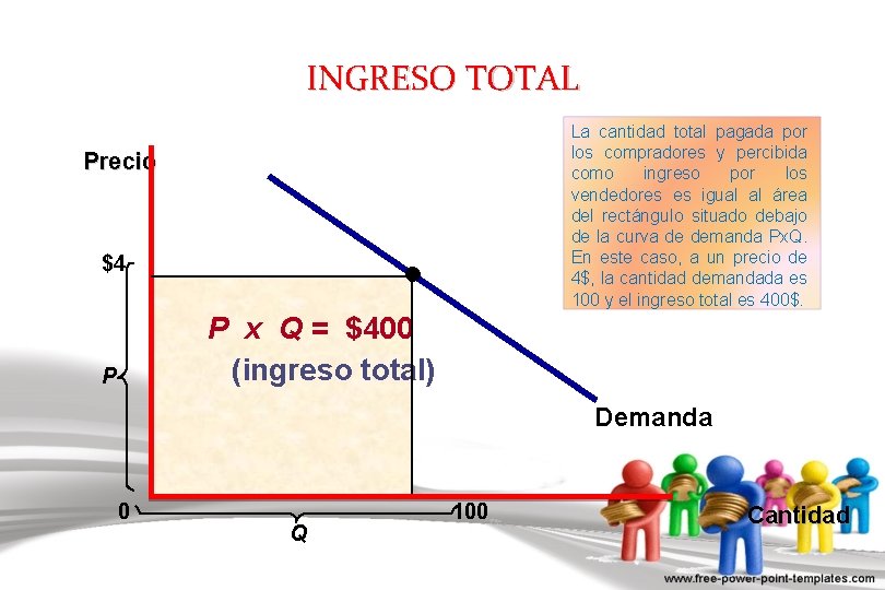 INGRESO TOTAL La cantidad total pagada por los compradores y percibida como ingreso por